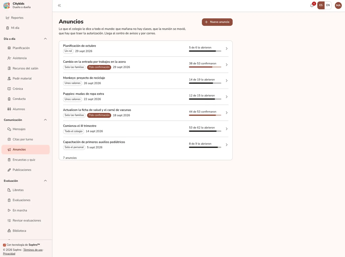 Sophro announcements with read and confirmation counts per message